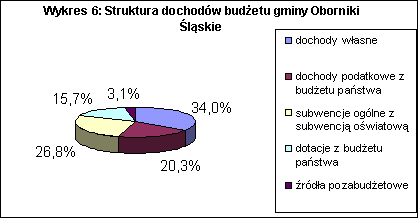 strukt_doch.gif (4106 bytes)